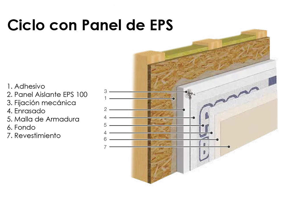 sistema-aislamiento-termico-exterior-sate